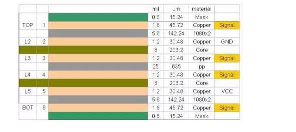 6层线路板