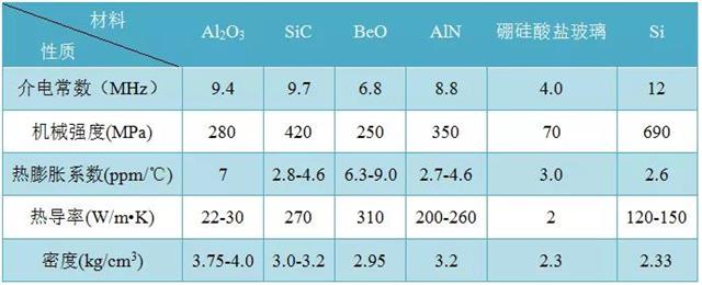 表1常用封装材料及Si的性能对比.jpg