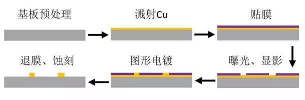 图1 薄膜技术工艺流程.jpg