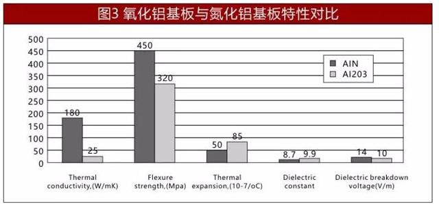 氧化铝和氮化铝陶瓷基板特性对比.jpg