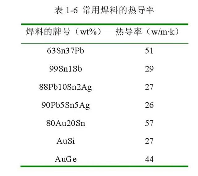 金锡合金热导率.jpg