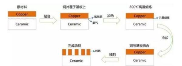 DBC生产工艺流程.jpg