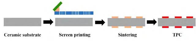 TPC基板制备工艺流程图.jpg