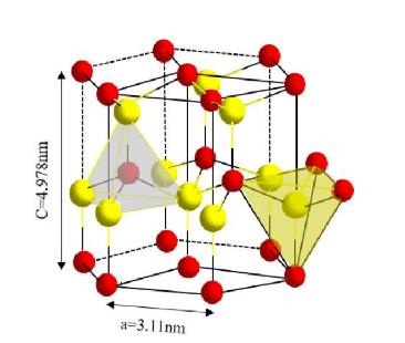 AIN(氮化铝陶瓷）晶体结构