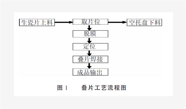 叠片工艺流程.png