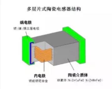 多层陶瓷电感器.png