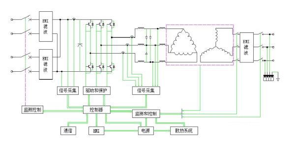 光伏系统结构.jpg