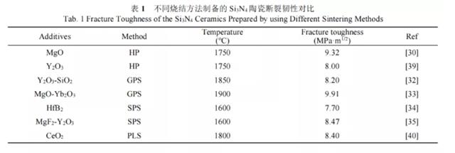 氮化硅陶瓷基板断裂韧性对比.png