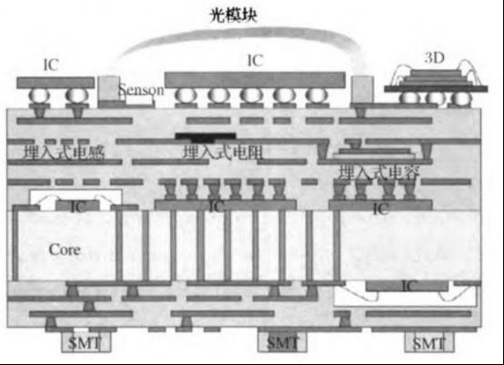 大部分灰色部分均由陶瓷材料组成.png