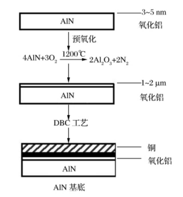 AlN DBC基板的制作流程.png