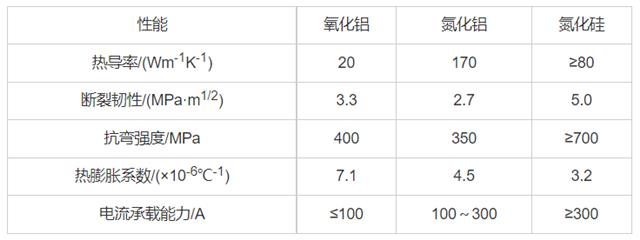 表1三种陶瓷材料的性能参数.png