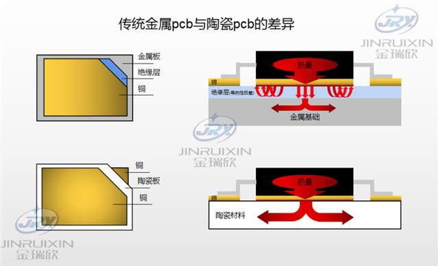 传统金属PCB与陶瓷PCB的差异.jpg