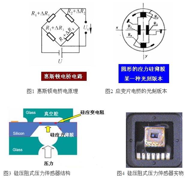 惠斯顿点路桥