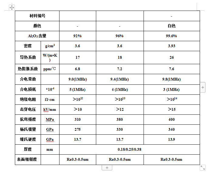 9%的氧化铝陶瓷基板           由此可见,99瓷介电常数高,介质损耗小