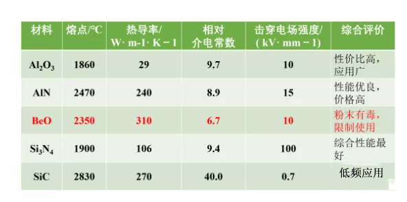 陶瓷材料性能对比.jpg