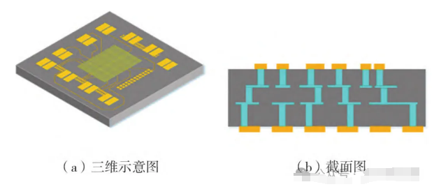 薄厚膜异构 HTCC基板示意图